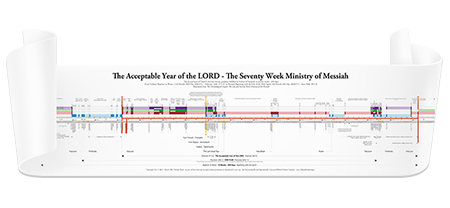 Timeline of Yeshua’s Ministry
